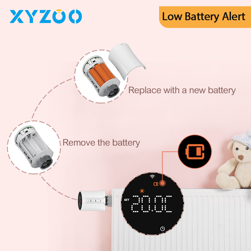 Tuya TRV WiFi Zigbee Thermosta - Smart Home Package recension och pris