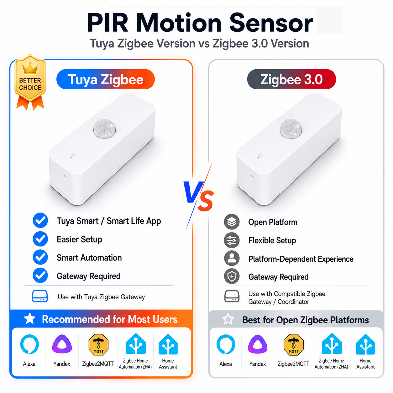 Zigbee PIR Motion Sensor For S - Smart Home Tools recension och pris