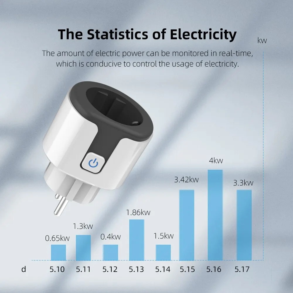 WiFi EU Smart Socket Plug Work - Smart Home Europe recension och pris