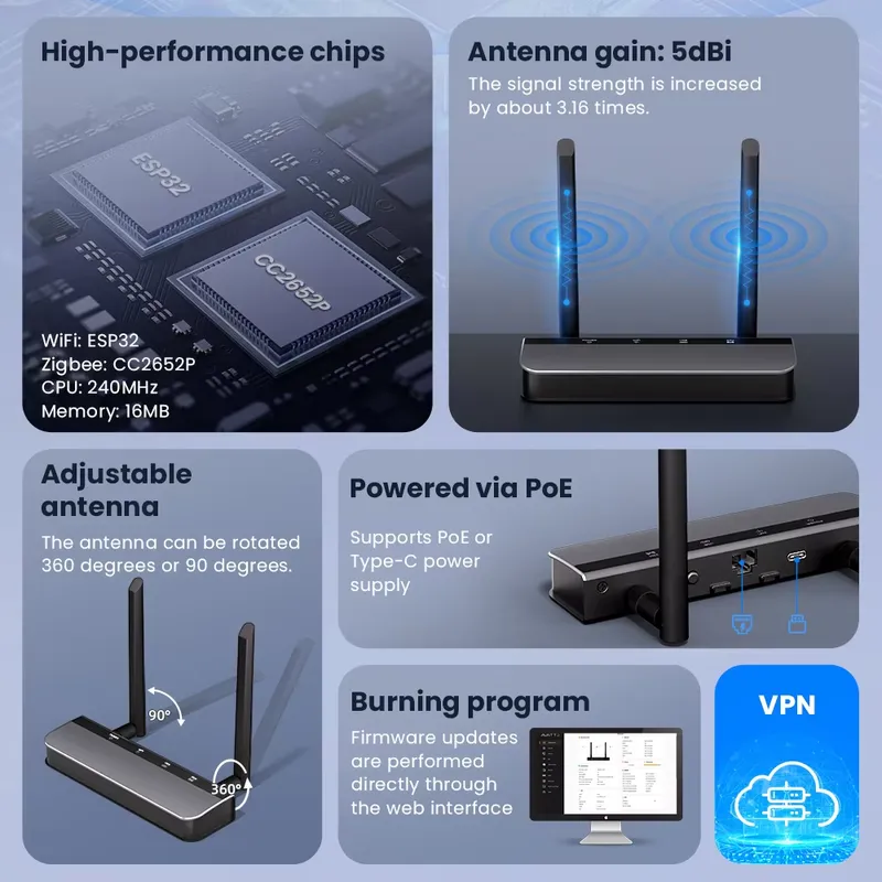OEM Zigbee 3.0 Automation Gate - Smart Home Open Source recension och pris