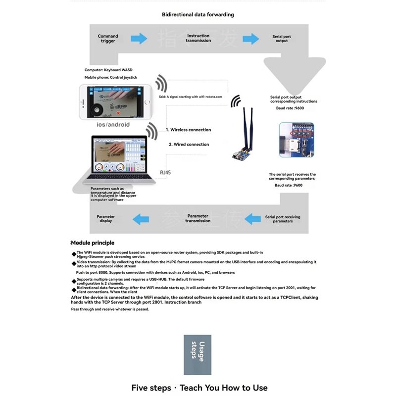 A99E-Wifi Video Transmission M - Smart Home Open Source recension och pris