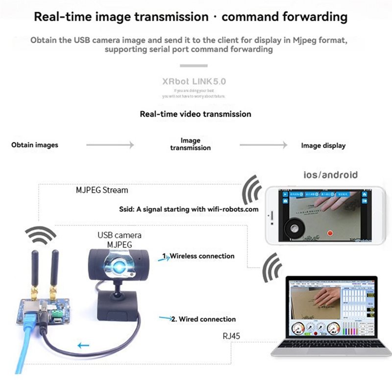 A99E-Wifi Video Transmission M - Smart Home Open Source recension och pris