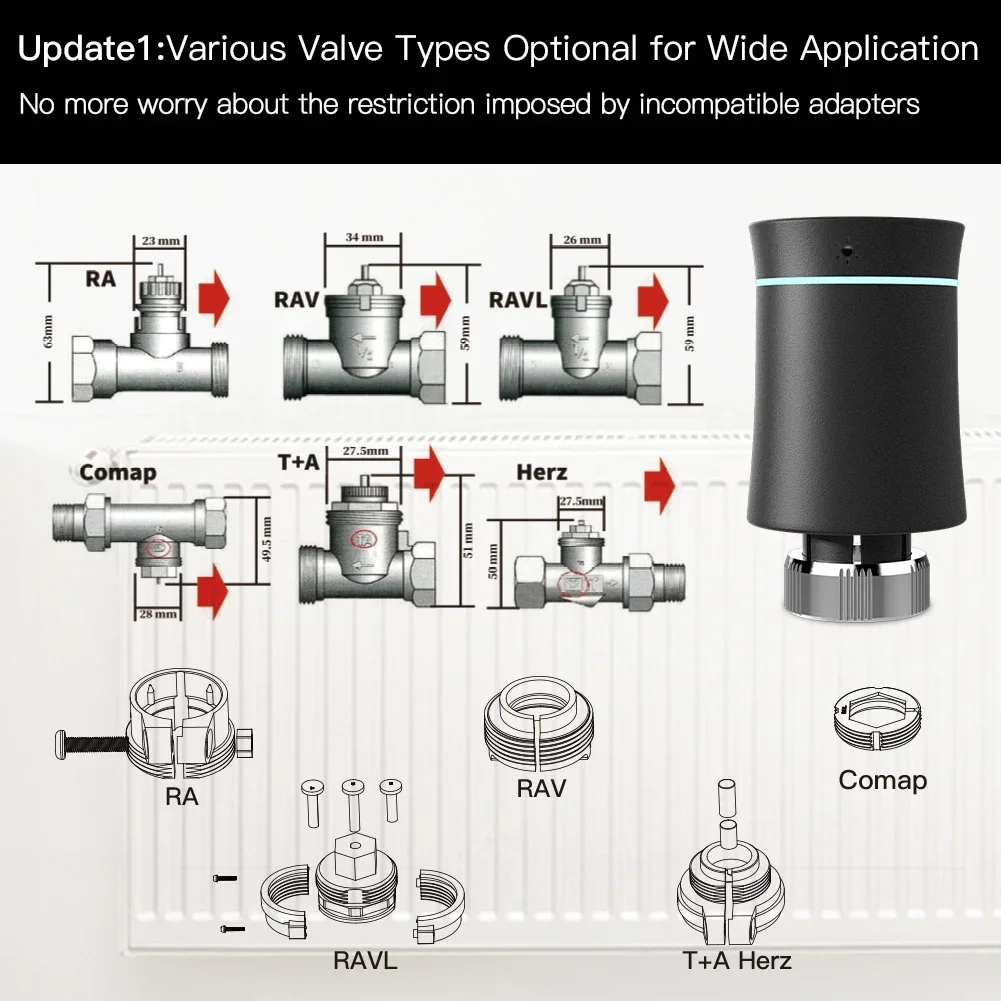 MOES ZigBee 3.0 TRV Thermostat - Smart Home Package recension och pris