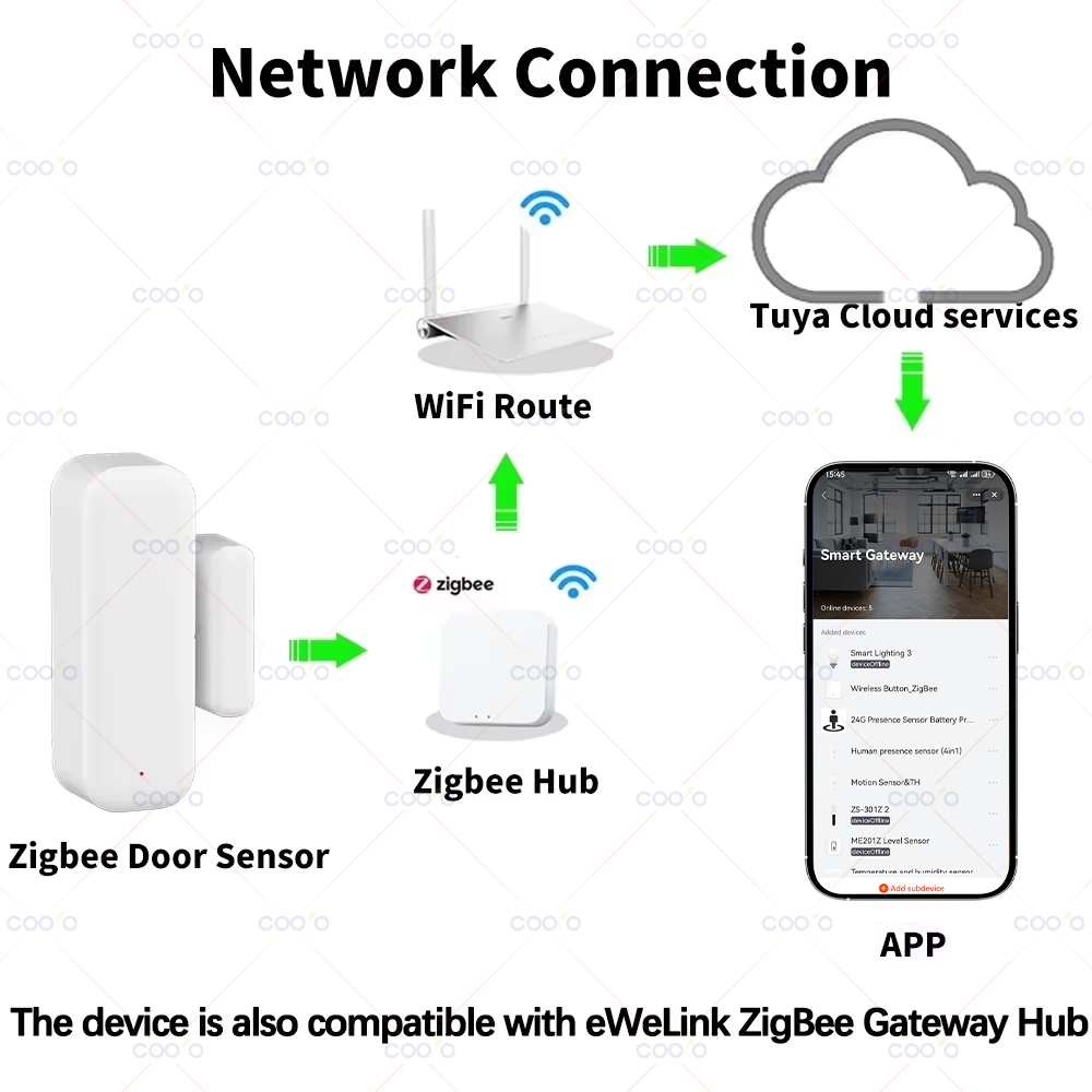 Zigbee Door Sensor Window Cont - Smart Home Gira recension och pris