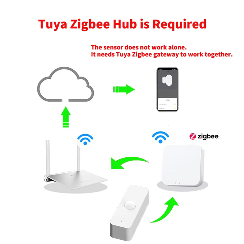 Smart PIR Motion Sensor WiFi Z - Smart Home Tools recension och pris
