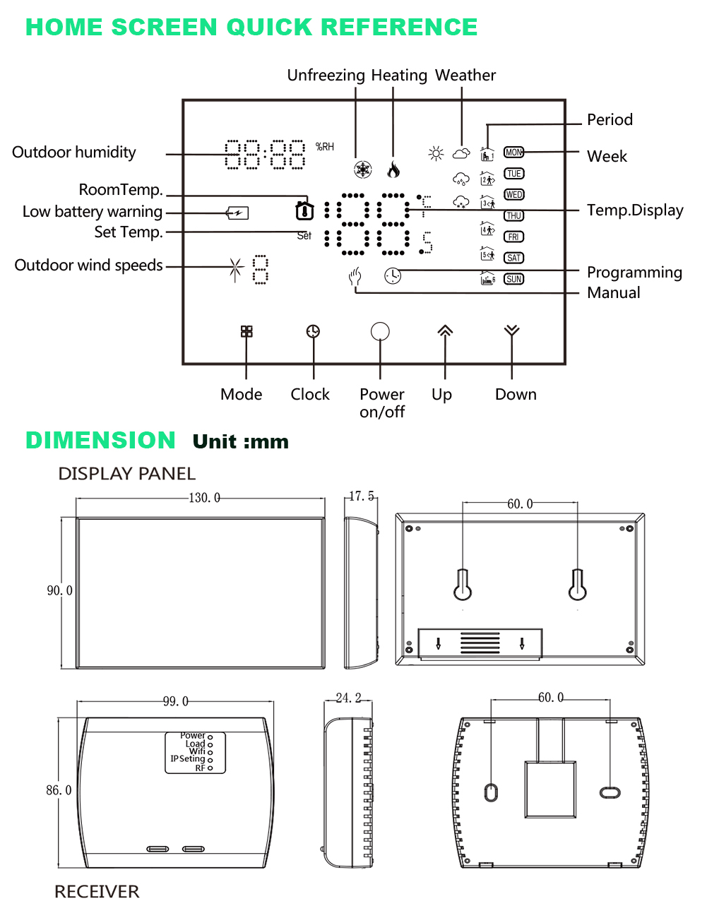 Qiumi RF Smart Temperature Con - Smart Home Package recension och pris