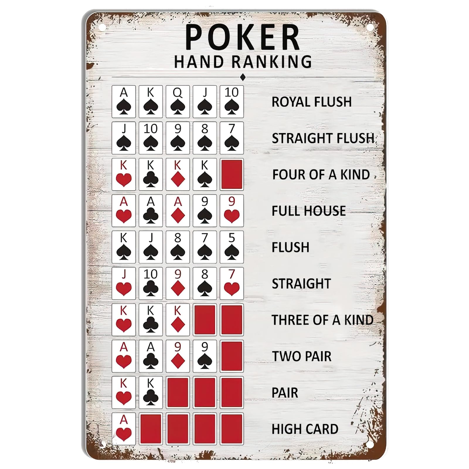 Poker Hand Ranking Metal Tin S - Smart Home Poster recension och pris