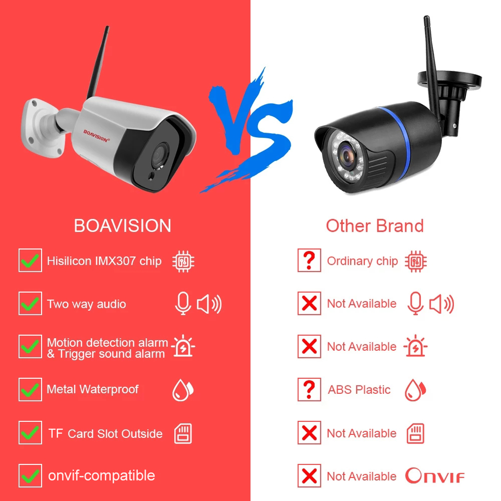 HD 5MP WIFI Wireless IP Camera - Smart Home Camera Ezviz recension och pris