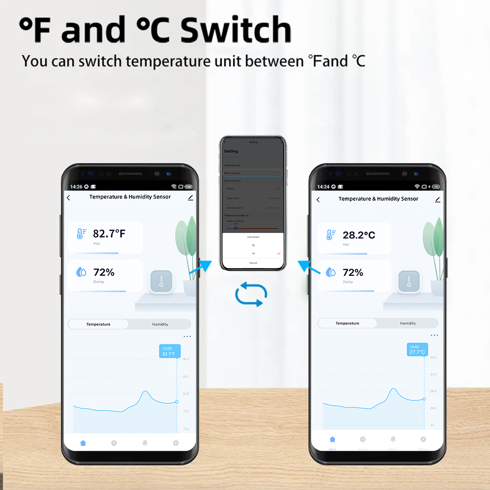 Waterproof Temperature Humidit - Smart Home Tools recension och pris